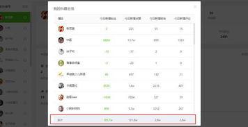娱乐圈吃瓜爆料抖音账号,揭秘明星幕后故事，带你走进娱乐圈真相！  第1张